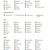 Pet Intolerance and Sensitivity Test - Page 2