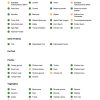 Pet Intolerance and Sensitivity Test - Page 4
