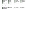 Pet Intolerance and Sensitivity Test - Page 5